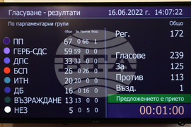 Парламент - заседание - гласуване