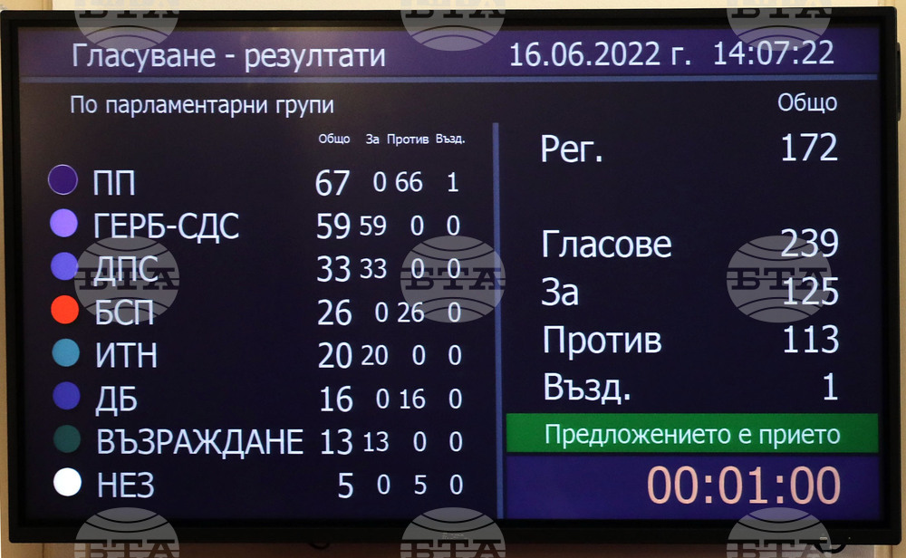 Парламент - заседание - гласуване