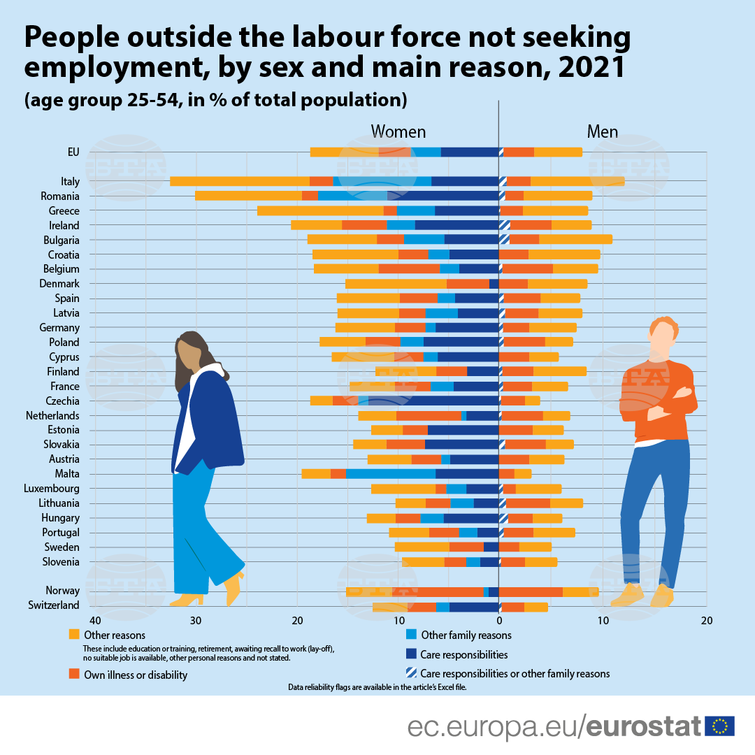  Евростат безработни дами мъже в Европейския съюз 2021 година 