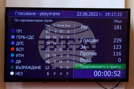 Парламент - извънредно заседание - вот на недоверие