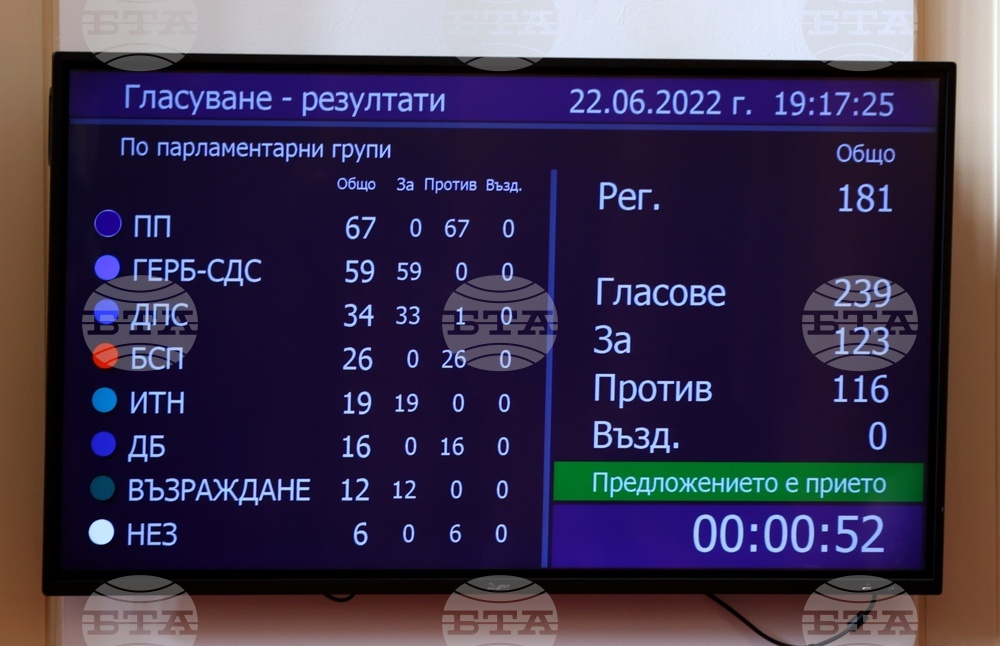 Парламент - извънредно заседание - вот на недоверие