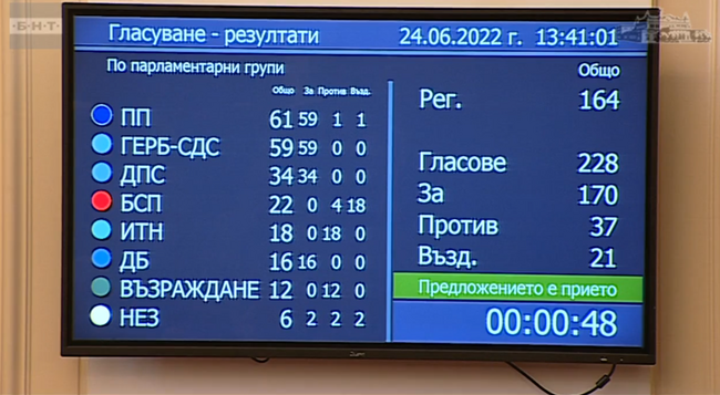 ВМРО за Решението на НС за Македония: Този документ не защитава българския национален интерес!