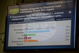 Благоевград - Общински съвет - сесия