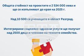 Инфографика - Проект „Европа на Балканите: Общо бъдеще“ - По-социална Европа Област Разград 