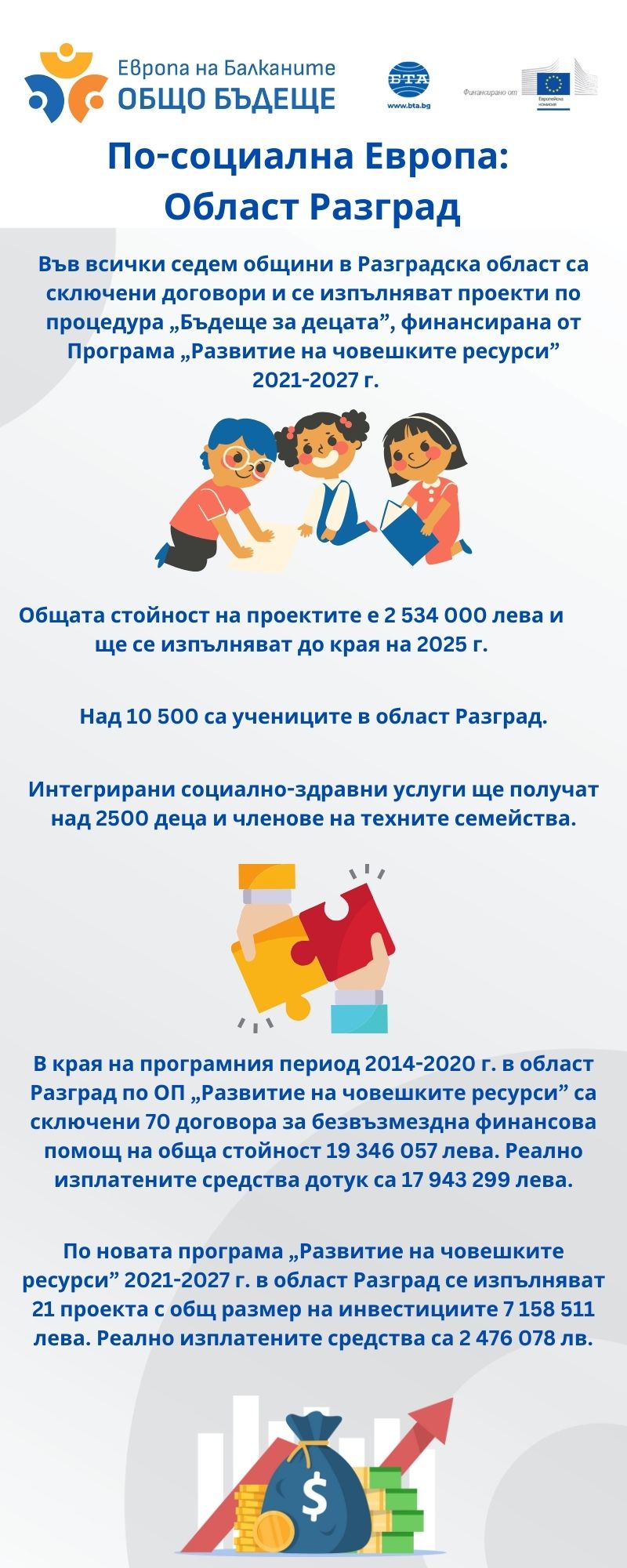 Инфографика - Проект „Европа на Балканите: Общо бъдеще“ - По-социална Европа Област Разград