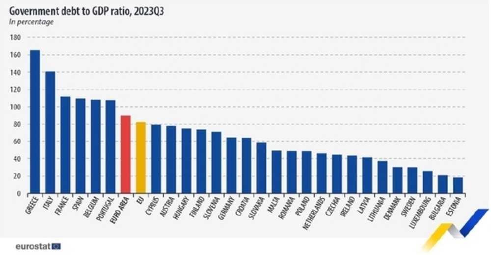 Bulgaria Has Second Lowest Government Debt-to-GDP Ratio in EU at End-September 2023
