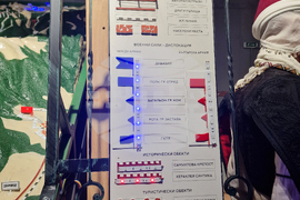 Петрич - макет - Исторически музей Петрич