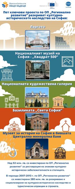 Инфографика - Проект „Европа на Балканите: Общо бъдеще“ - Пет ключови проекта по ОП "Регионално развитие" разкриват културно-историческото наследство на София