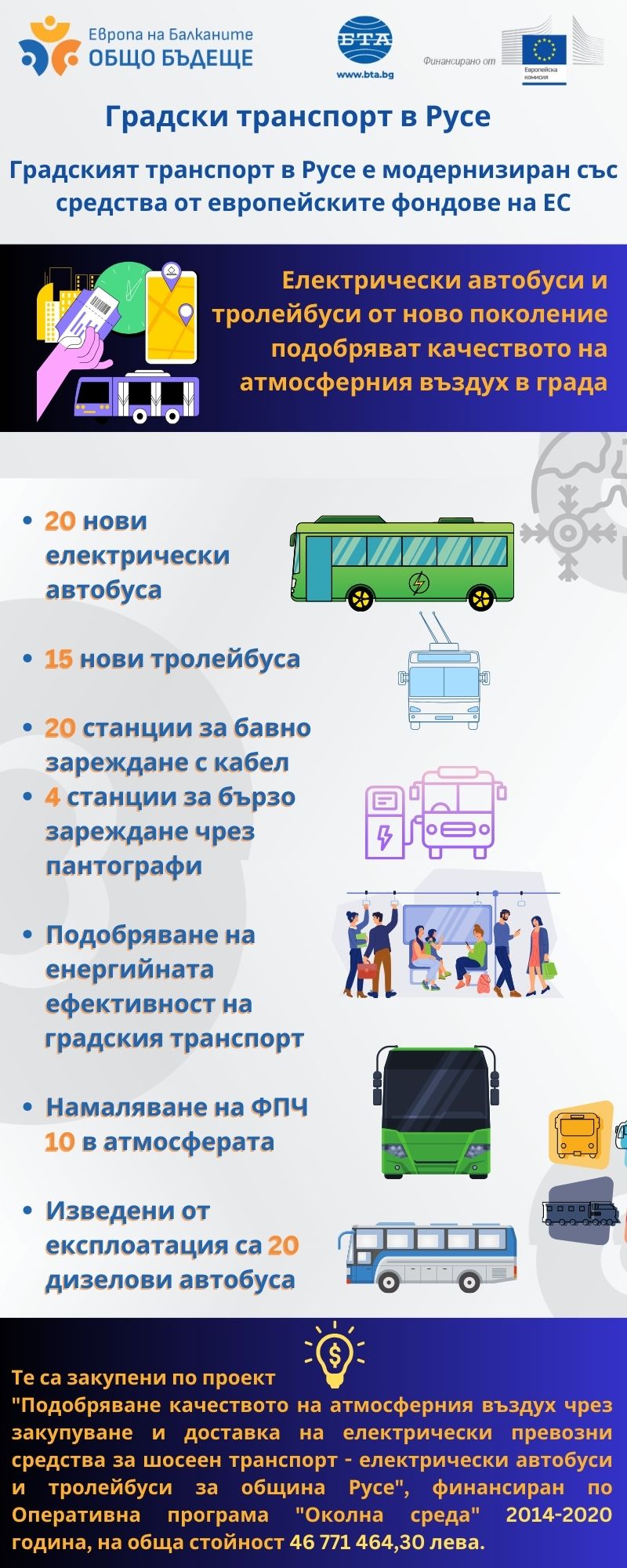 Градски транспорт Русе