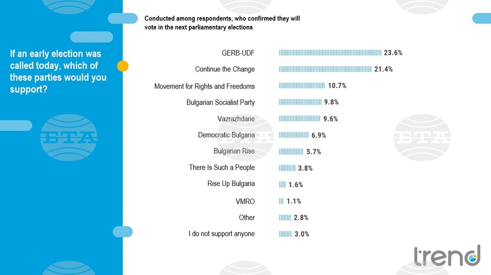 PM Petkov's Cabinet Finishes Mandate with 22% Approval Rate
