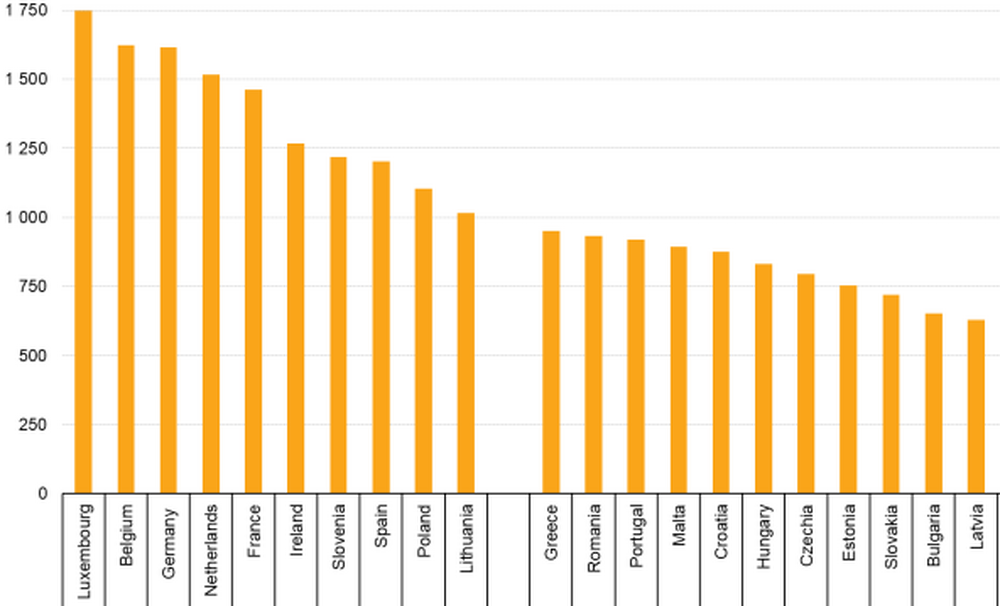 BTA :: Eurostat: July Minimum Wage Lowest in Bulgaria, Highest in Luxembourg