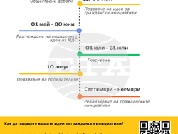 Община Хасково