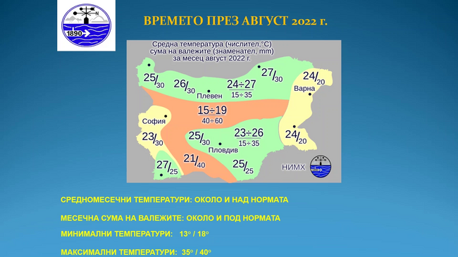 Най-ниските температури през август у нас ще са между 13 и 18 градуса, а най-високите - между 35 и 40 градуса