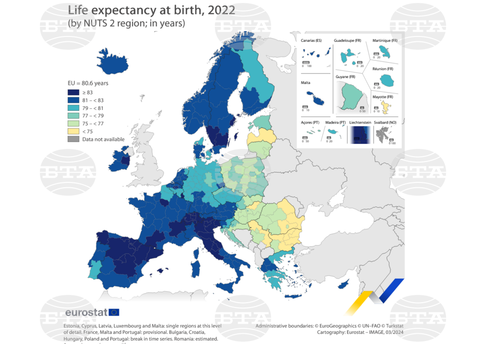Three Regions in Bulgaria with Lowest Life Expectancy at Birth in EU in 2022