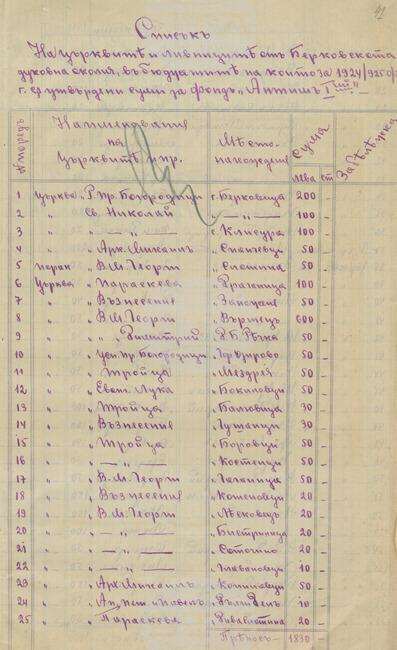 Видин - Екзарх Антим Първи - годишнина