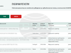 Снимка: Изпълнителна агенция „Медицински надзор“
