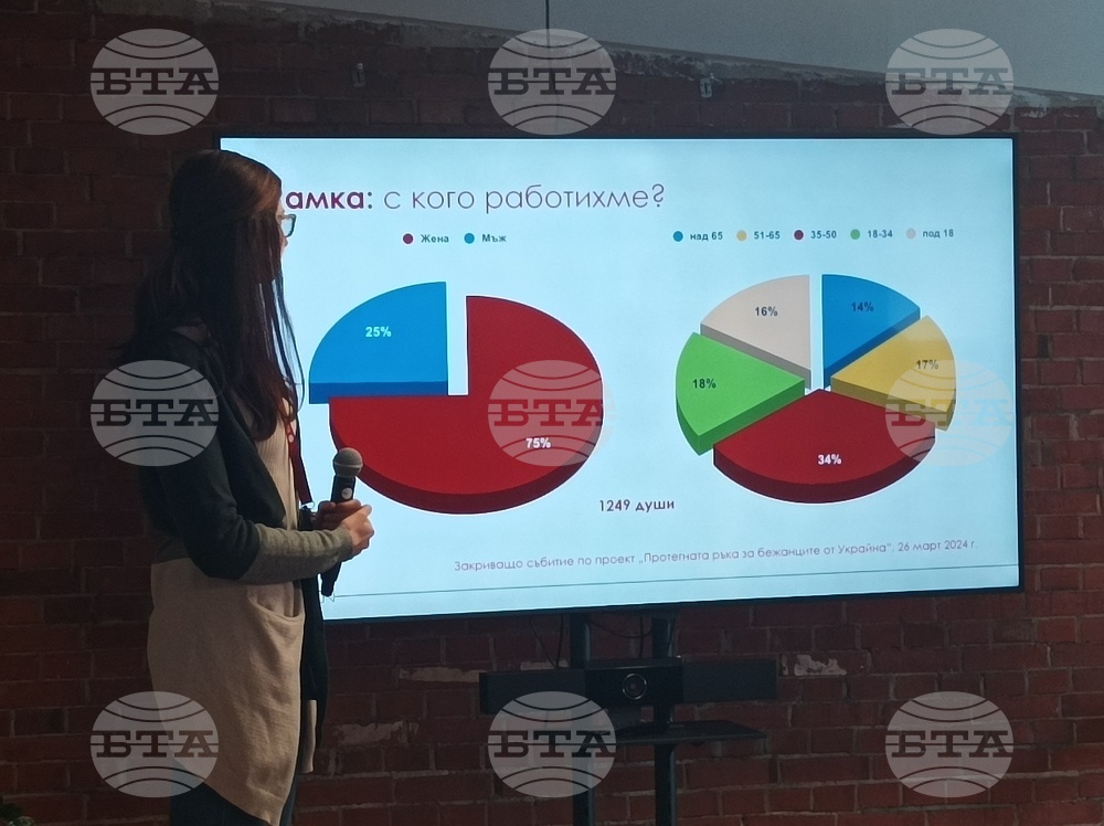151 Ukrainian Children, Young People Receive Support under Caritas Sofia Project