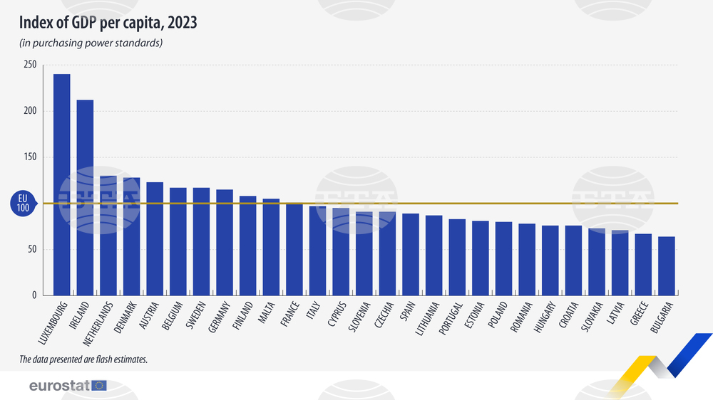 index-gdp-per-capita-2023.jpg?l=1000