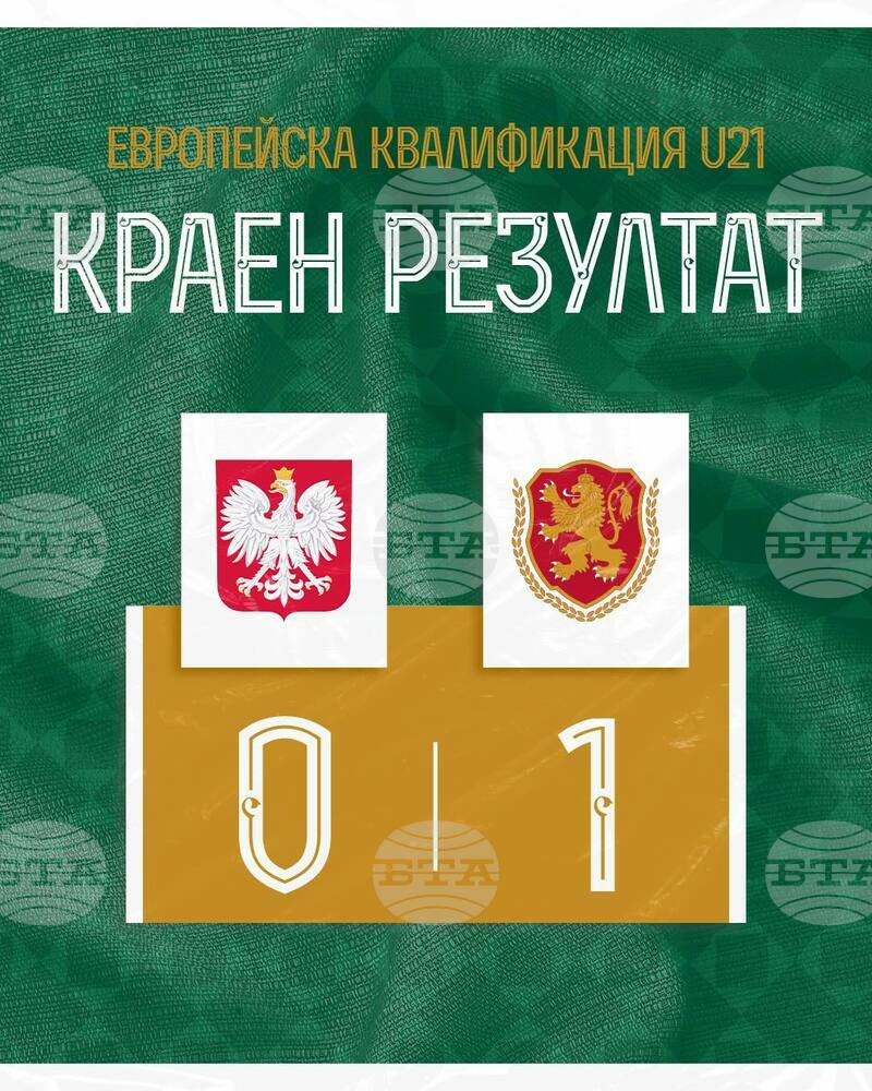 Bulgaria Beats Poland in UEFA's U21 Football Championship Qualifier