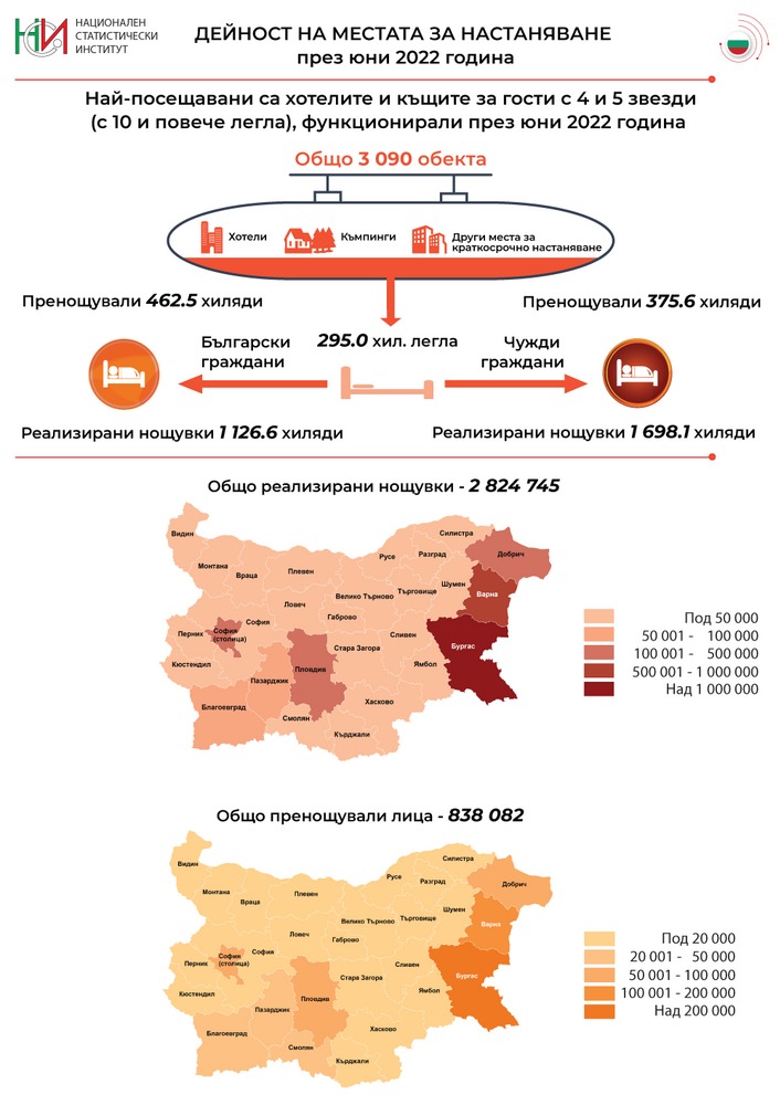 НСИ, данни