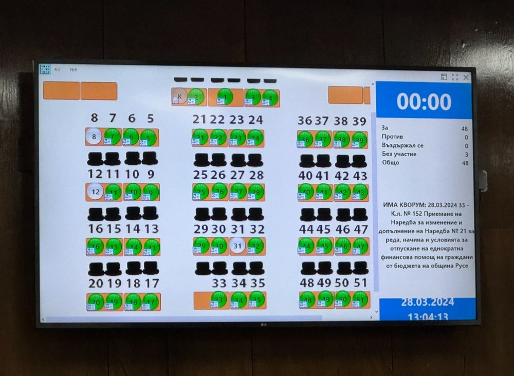 С мнозинство Общински съвет-Русе прие увеличението на еднократната помощ за второ дете и близнаци