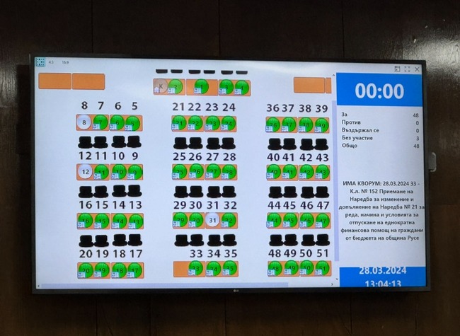 С мнозинство Общински съвет-Русе прие увеличението на еднократната помощ за второ дете и близнаци