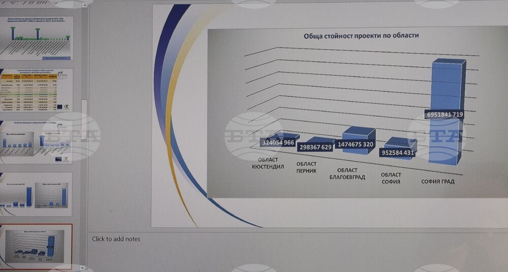 Национален пресклуб на БТА-Самоков - проект „Европа на Балканите: Общо бъдеще“