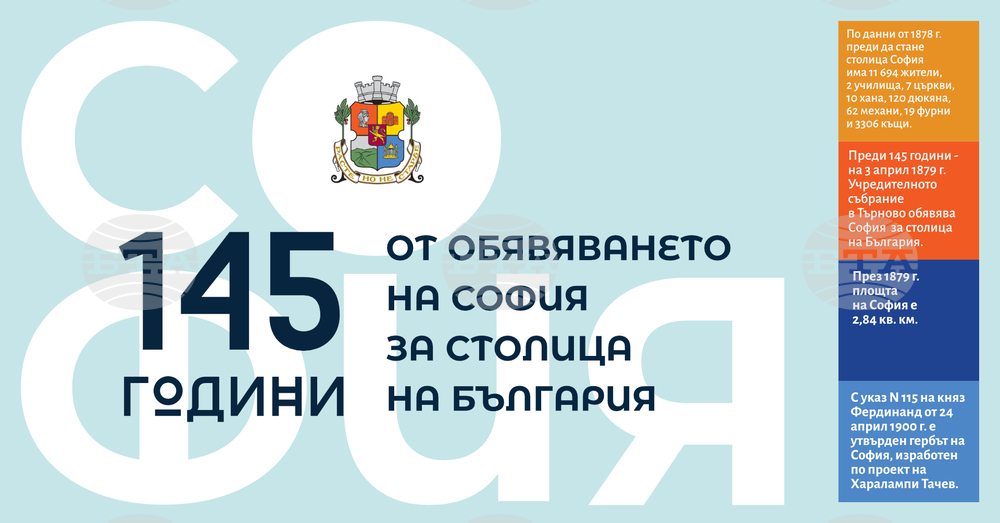 Столичната община отбелязва 145 години от обявяването на София за столица на България с изложби, концерти, исторически маршрути и филмов фестивал