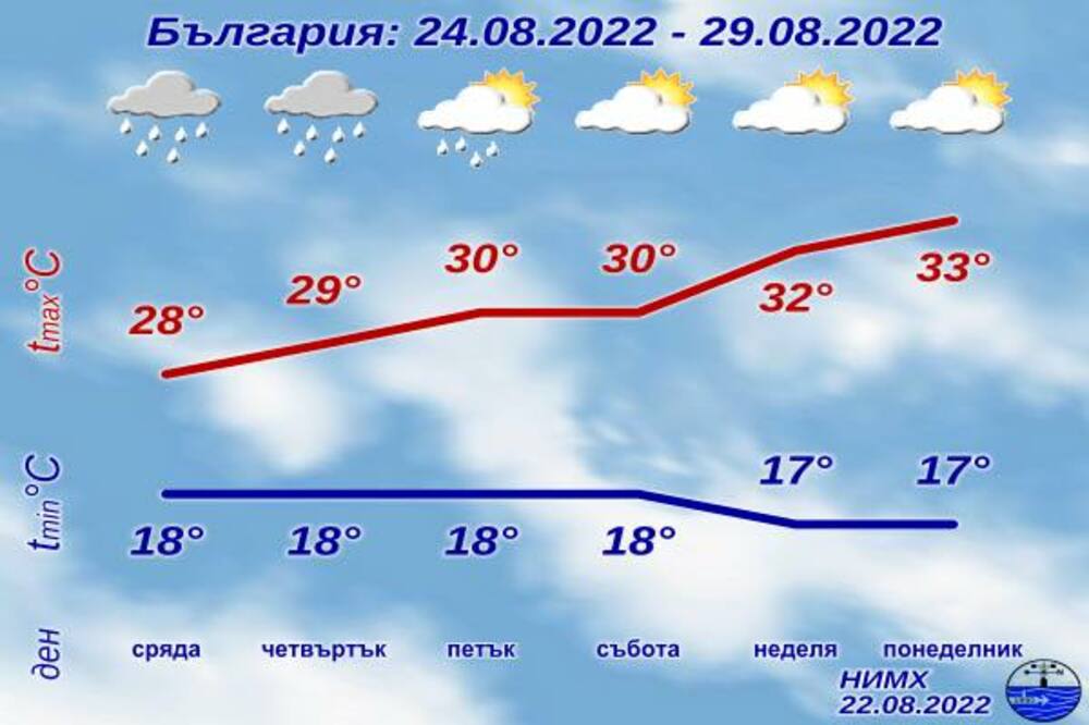 И през следващите дни въздушната маса над страната ще е неустойчива, според седмичната прогноза на НИМХ
