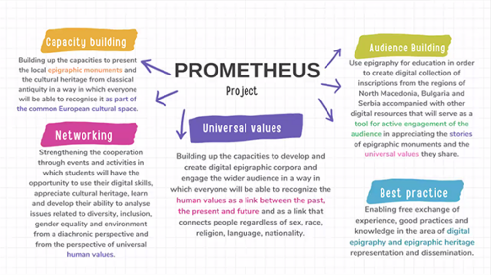Sofia University Contributes to International Prometheus Digital Epigraphy Project