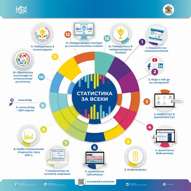 Покана - Изложба НСИ
