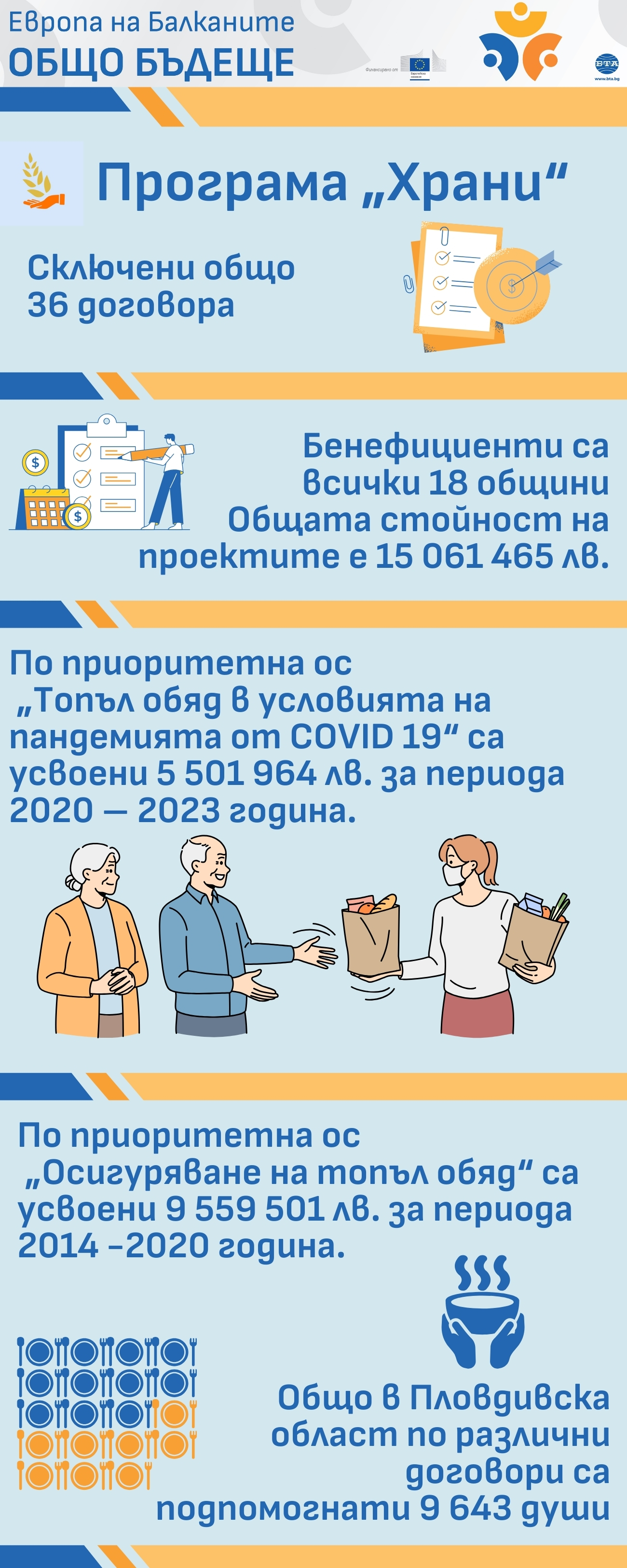 Програма „Храни“