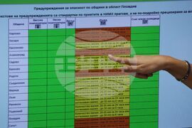 НИМХ - система за хидрометеорологична информация „Метеоаларм“ - представяне