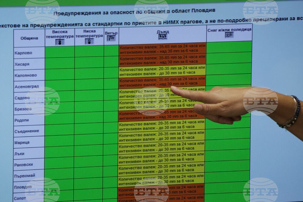 НИМХ - система за хидрометеорологична информация „Метеоаларм“ - представяне