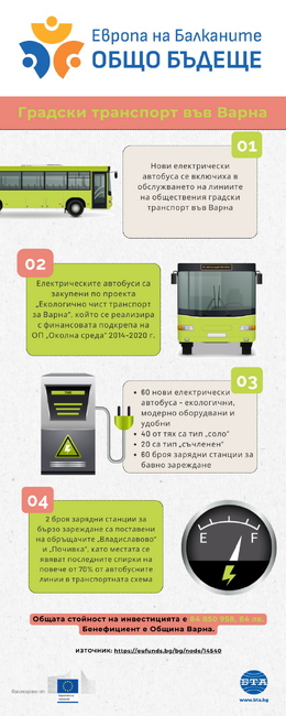 Европа на Балканите Общо Бъдеще - Градски транспорт във Варна