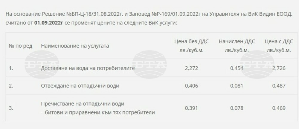По-висока с 34 процента е цената на водата в област Видин от 1 септември