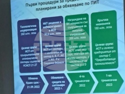 Областна администрация Добрич