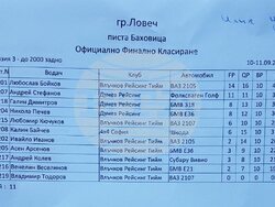 Кметът на Ловеч връчи награди на победители в рали-кроса край село Баховица