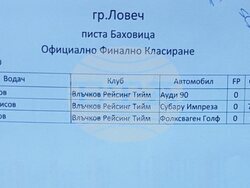 Кметът на Ловеч връчи награди на победители в рали-кроса край село Баховица