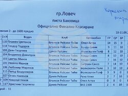 Кметът на Ловеч връчи награди на победители в рали-кроса край село Баховица