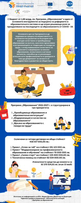 Европа на Балканите Общо Бъдеще - Програма "Образование" 2021-2027