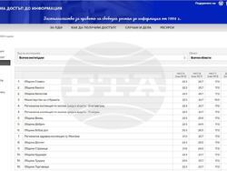 Снимка: Община Банско