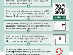 Снимка: „Информационно обслужване“ АД - Мобилно приложение „еЗдраве“ 