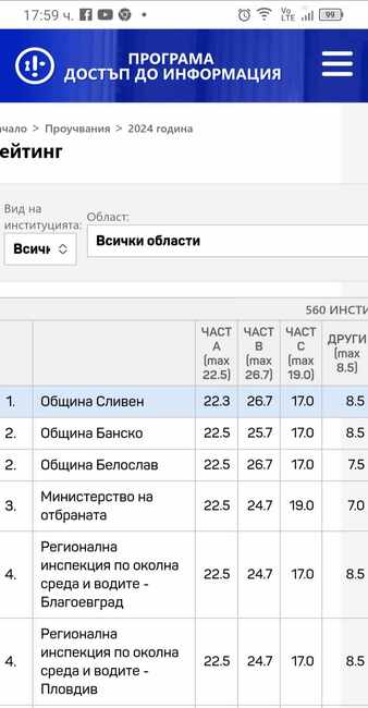 Община Сливен отново е първенец по общ Рейтинг на прозрачност за 2024 г. сред всички административни структури в България