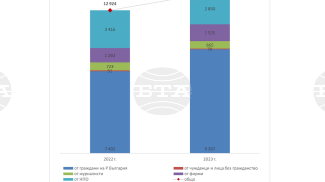 14,507 Applications for Access to Information Submitted in 2023