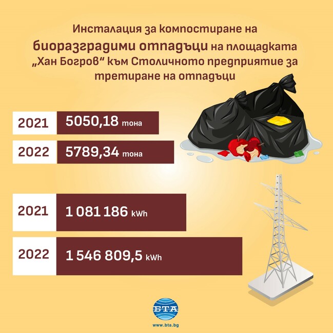 Какво правим с непотребната храна у нас и къде могат да се хранят нуждаещите се, проучиха кореспондентите на БТА