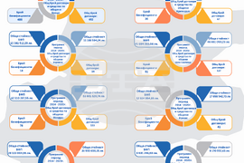 Европа на Балканите Общо Бъдеще - Европа в област Враца от 2007г до 20.05.224г