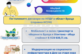Европа на Балканите Общо Бъдеще - НПВУ в област Враца
