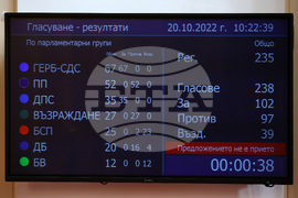 Парламент - заседание - гласуване