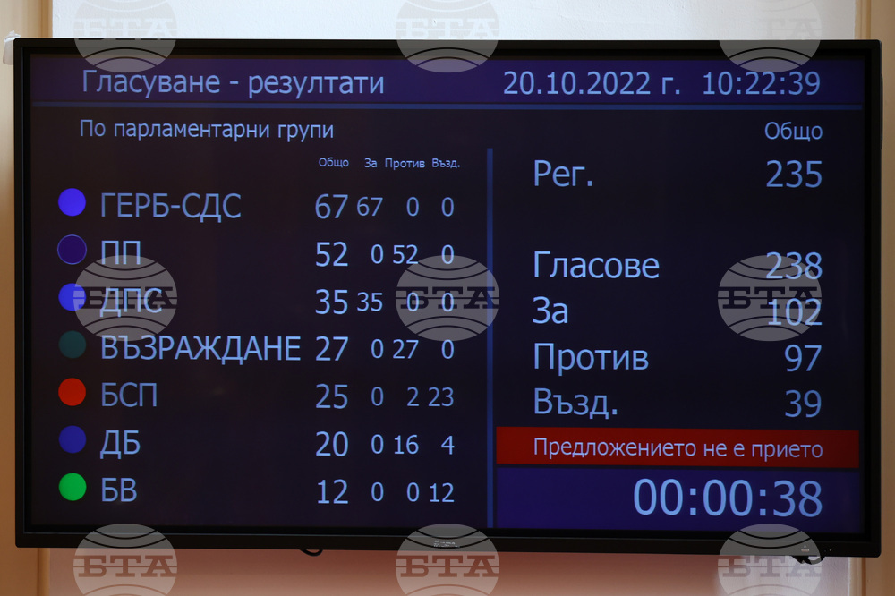 Парламент - заседание - гласуване